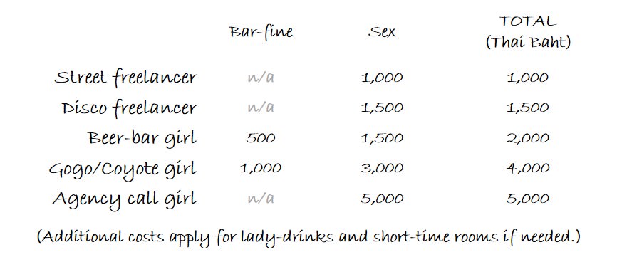 Thai girl prices Thai girl prices